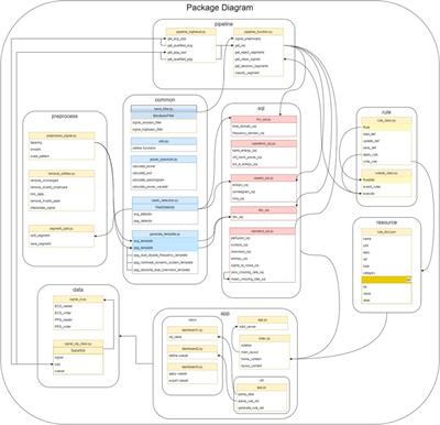 vital_sqi: A Python package for physiological signal quality control